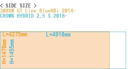 #308SW GT Line BlueHDi 2014- + CROWN HYBRID 2.5 S 2018-